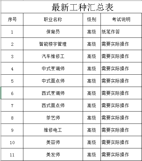 最新(xīn)工種彙總表.png